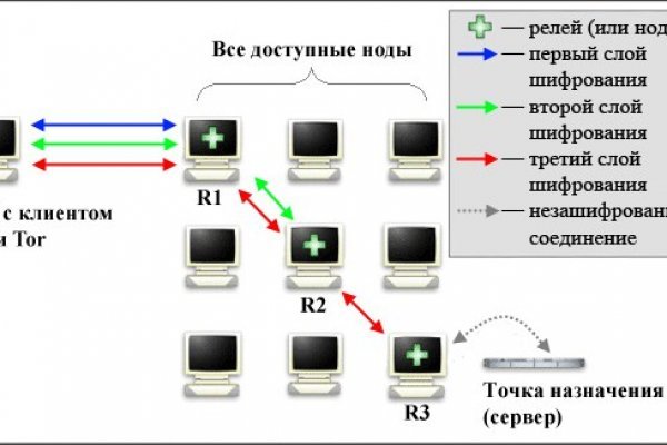 Кракен адрес сайта